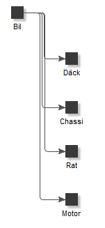 Press space to automatically align relations.