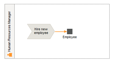 Swimlane with automatic relation to process