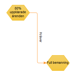 Text som f&ouml;ljer linjen