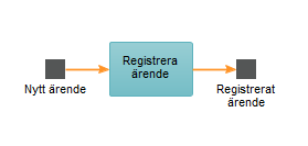 Resultat av snabbval