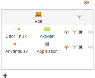 Lista alla roller som utf&ouml;r en aktivitet, d&auml;r aktiviteten
            i sin tur anv&auml;nder sig av en applikation.