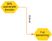 Text som f&ouml;ljer linjen
