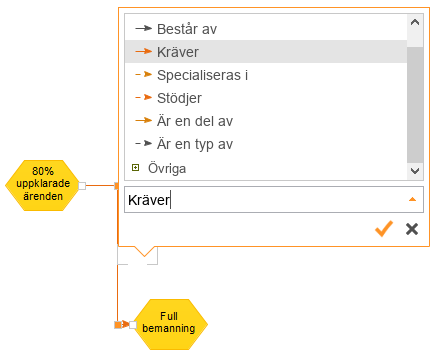 &Auml;ndra titel och typsnitt p&aring; relation
