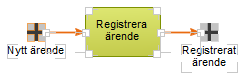 Markerade symboler och relationer