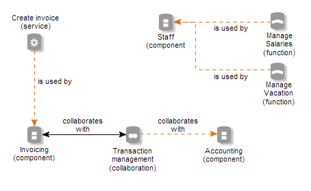 Application model