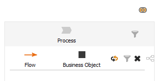 List all processes with a flow to a business object.