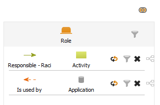 List all roles responsible for an activity
            where that activity is in turn using an application.