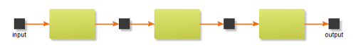 Fill between two business objects in a process model