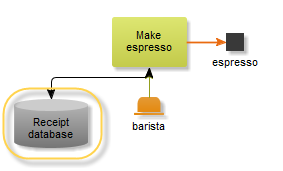 Show all applications used by activities that are performed by the currently selected role.