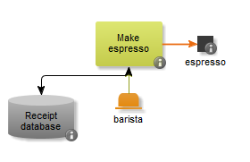 Show all documents that are connected to any of the objects in a model.