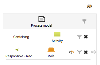 List all process models that contains at least
            one activity that is performed by a role.