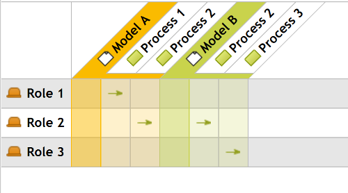 Matrix grouping
