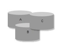 Depth order