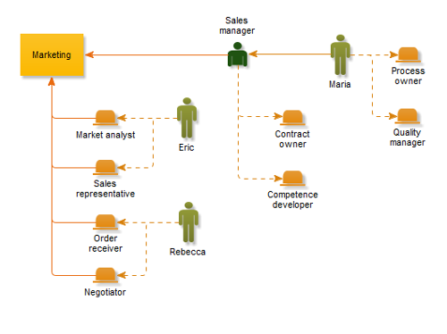 Staffed organisation
