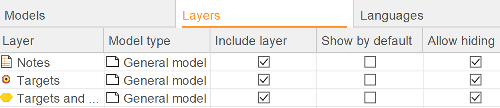 Settings for published layers