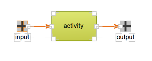 Selected symbols and relations