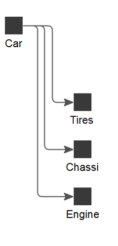 Press space to automatically align relations.