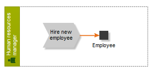 Swimlane with automatic relation to process