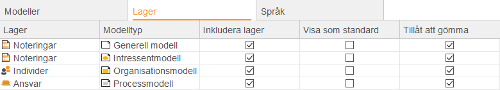 Inställningar för publicering av lager