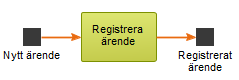 Resultat av snabbval