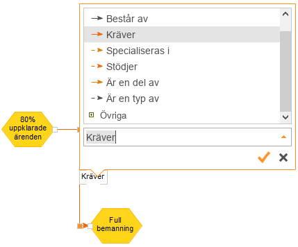 Ändra relationstyp