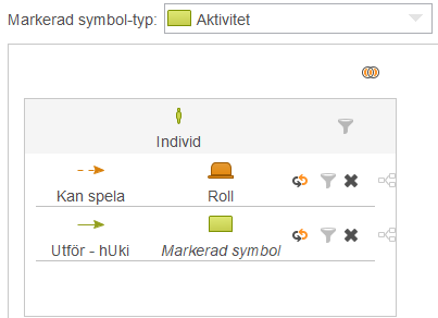 Lista alla individer som innehar en roll 
            som utför den aktivitet du har markerat.