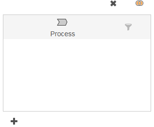 Lista alla processer.
