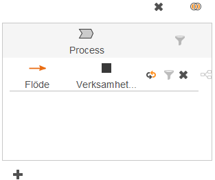 Lista alla processer som har ett flöde till ett verksamhetsobjekt.