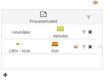 Lista alla processmodeller som innehåller minst
            en aktivitet som utförs av en roll.