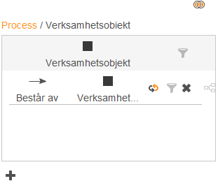 Förgrenat flöde