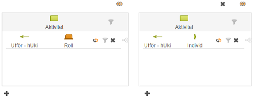 Lista alla aktiviteter som utförs av en roll
            eller en individ.
