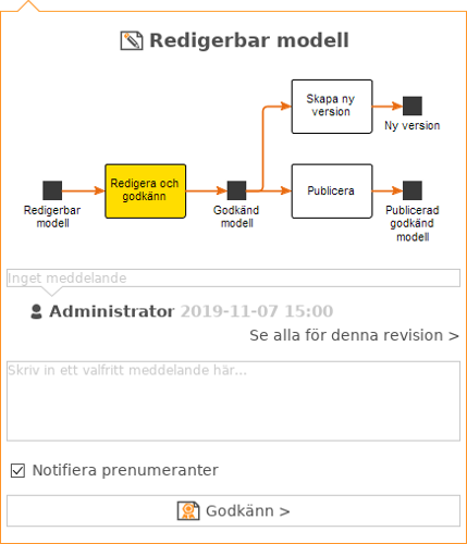 Godkänn modell med "Notifiera prenumeranter" påslaget