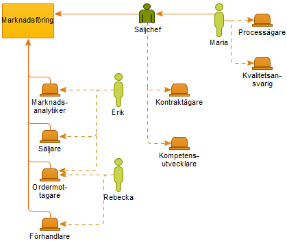 Bemannad organisation