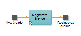 Resultat av snabbval