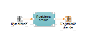 Markerade symboler och relationer
