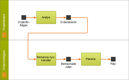 Simbanemodell