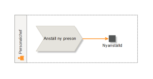 Simbana med automatisk relation till process