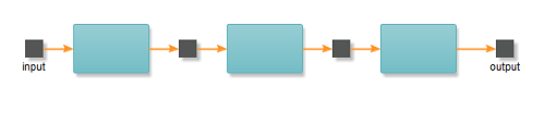 Fill between two business objects in a process model