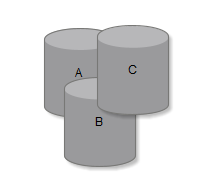 Depth order