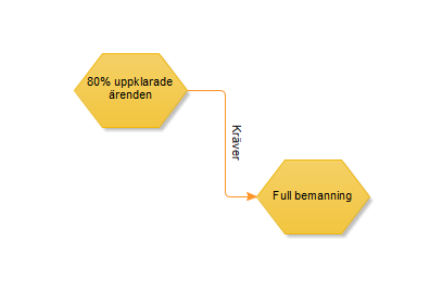 Text som f&ouml;ljer linjen